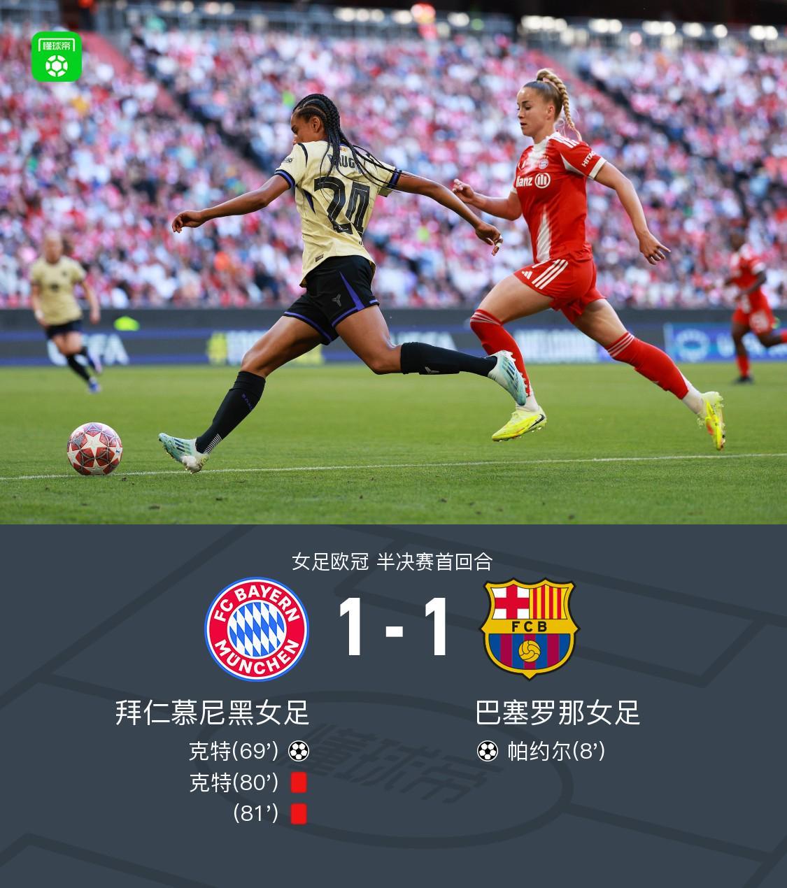 宝威体育-拜仁女足1-1巴萨女足，帕约尔闪击，克特破门+染红
